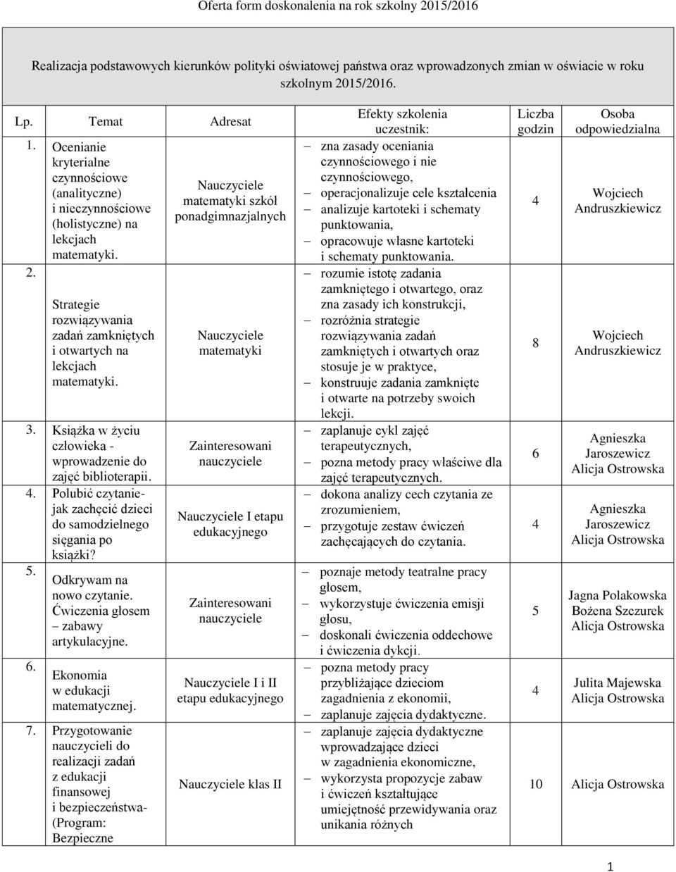 . Książka w życiu człowieka - wprowadzenie do zajęć biblioterapii.. Polubić czytaniejak zachęcić dzieci do samodzielnego sięgania po książki?. 6. Odkrywam na nowo czytanie.