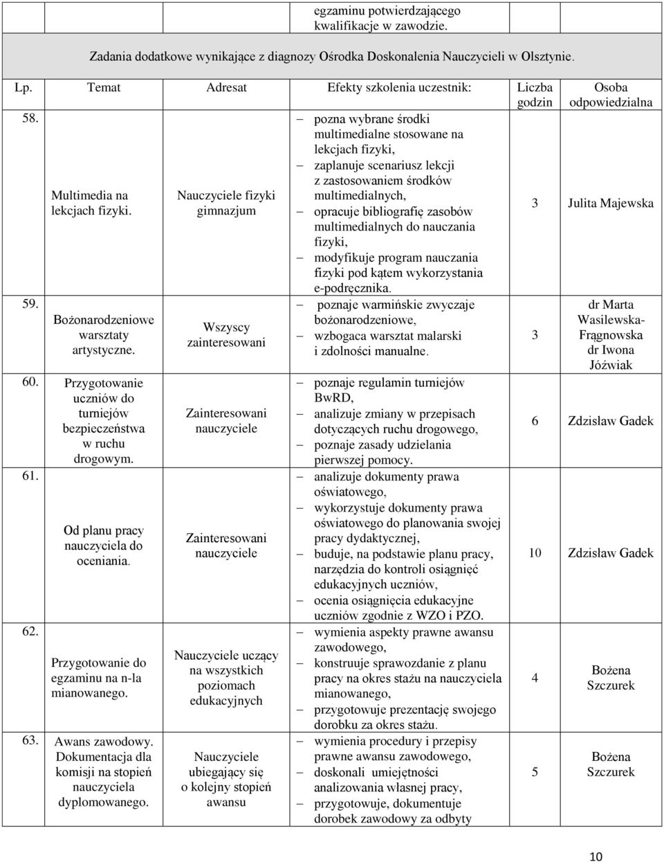 gimnazjum opracuje bibliografię zasobów multimedialnych do nauczania fizyki, modyfikuje program nauczania fizyki pod kątem wykorzystania e-podręcznika. 9. Bożonarodzeniowe warsztaty artystyczne. 60.