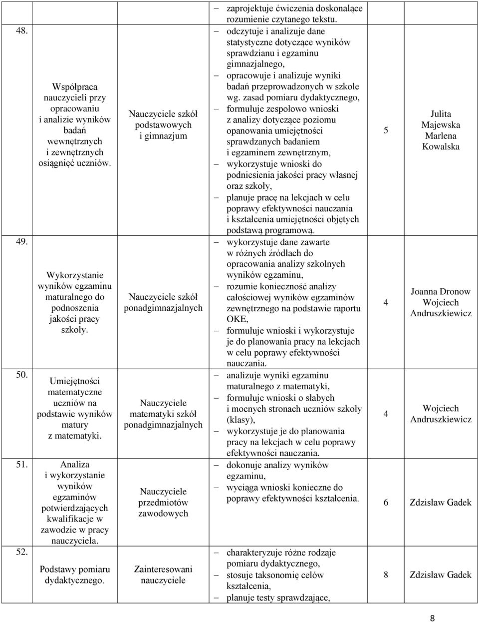 Podstawy pomiaru dydaktycznego. szkół podstawowych i gimnazjum szkół szkół przedmiotów zawodowych zaprojektuje ćwiczenia doskonalące rozumienie czytanego tekstu.