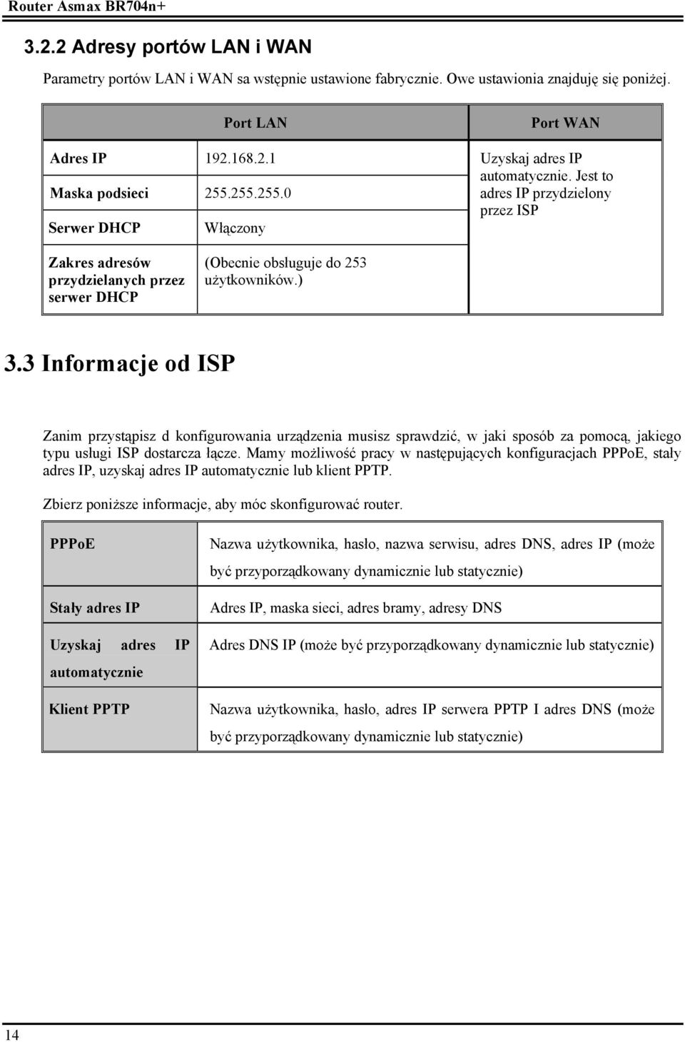 ) 3.3 Informacje od ISP Zanim przystąpisz d konfigurowania urządzenia musisz sprawdzić, w jaki sposób za pomocą, jakiego typu usługi ISP dostarcza łącze.