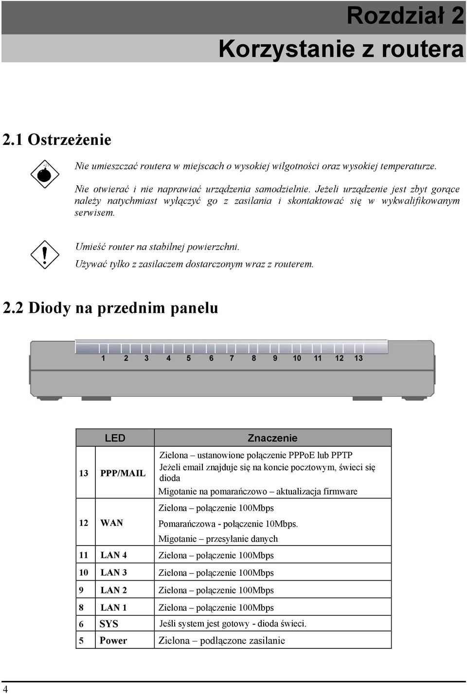 Używać tylko z zasilaczem dostarczonym wraz z routerem. 2.