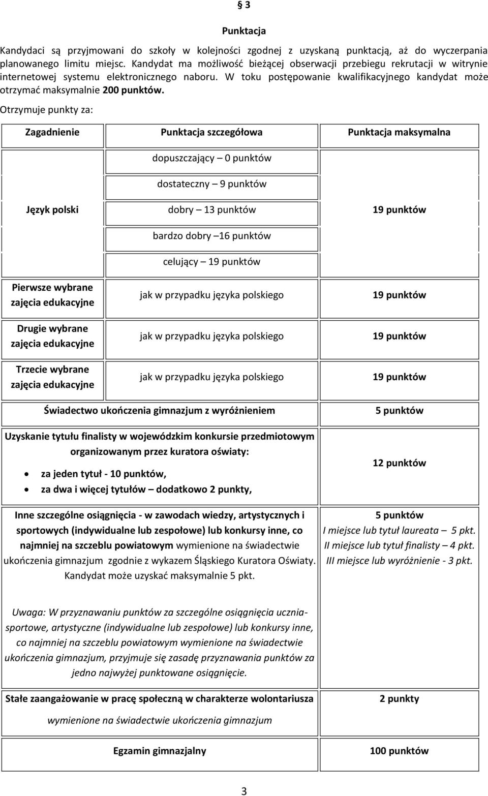 W toku postępowanie kwalifikacyjnego kandydat może otrzymad maksymalnie 200 punktów.