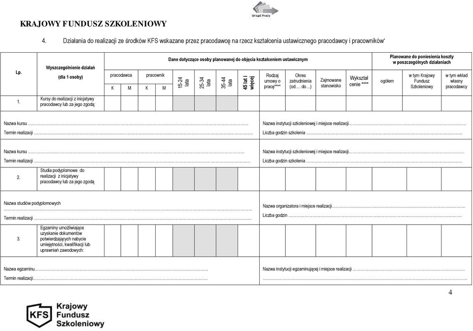 pracę**** Okres zatrudnienia (od.