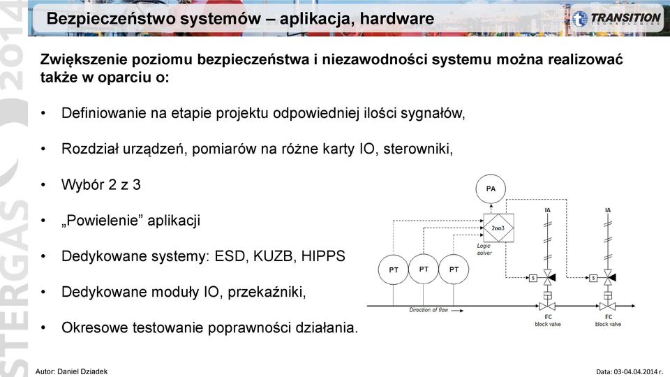 sygnałów, Rozdział urządzeń, pomiarów na różne karty IO, sterowniki, Wybór 2 z 3 Powielenie aplikacji