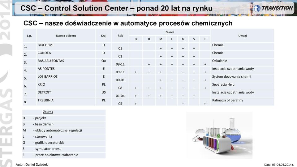 KRIO PL 08 + + + + + + + 7. DETROIT US 01-04 + + + + + + 8.