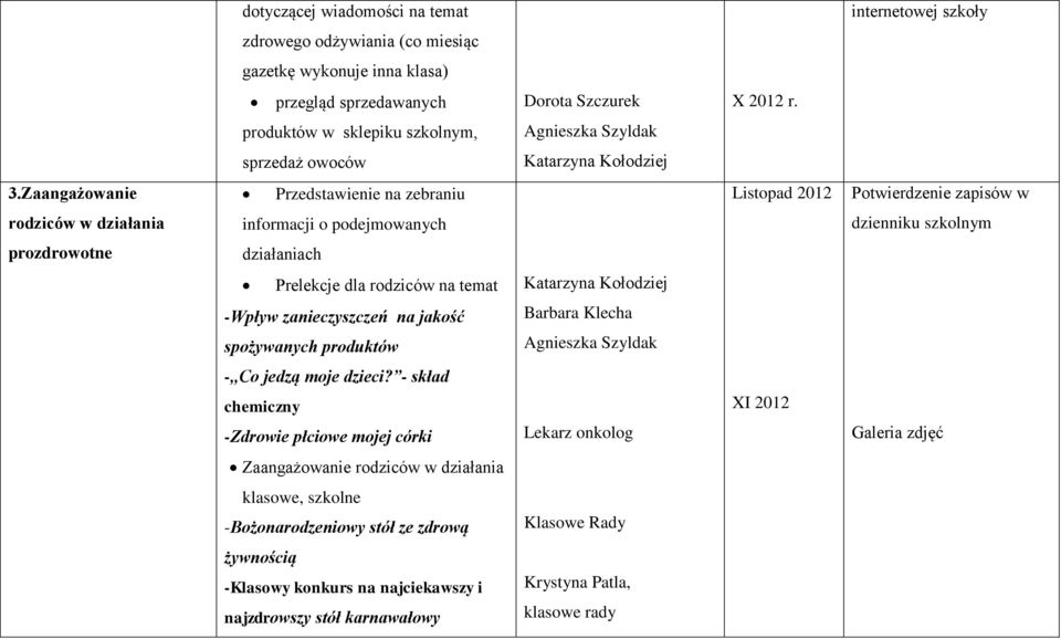 Zaangażowanie Przedstawienie na zebraniu Listopad 2012 Potwierdzenie zapisów w rodziców w działania informacji o podejmowanych dzienniku szkolnym prozdrowotne działaniach Prelekcje dla rodziców na