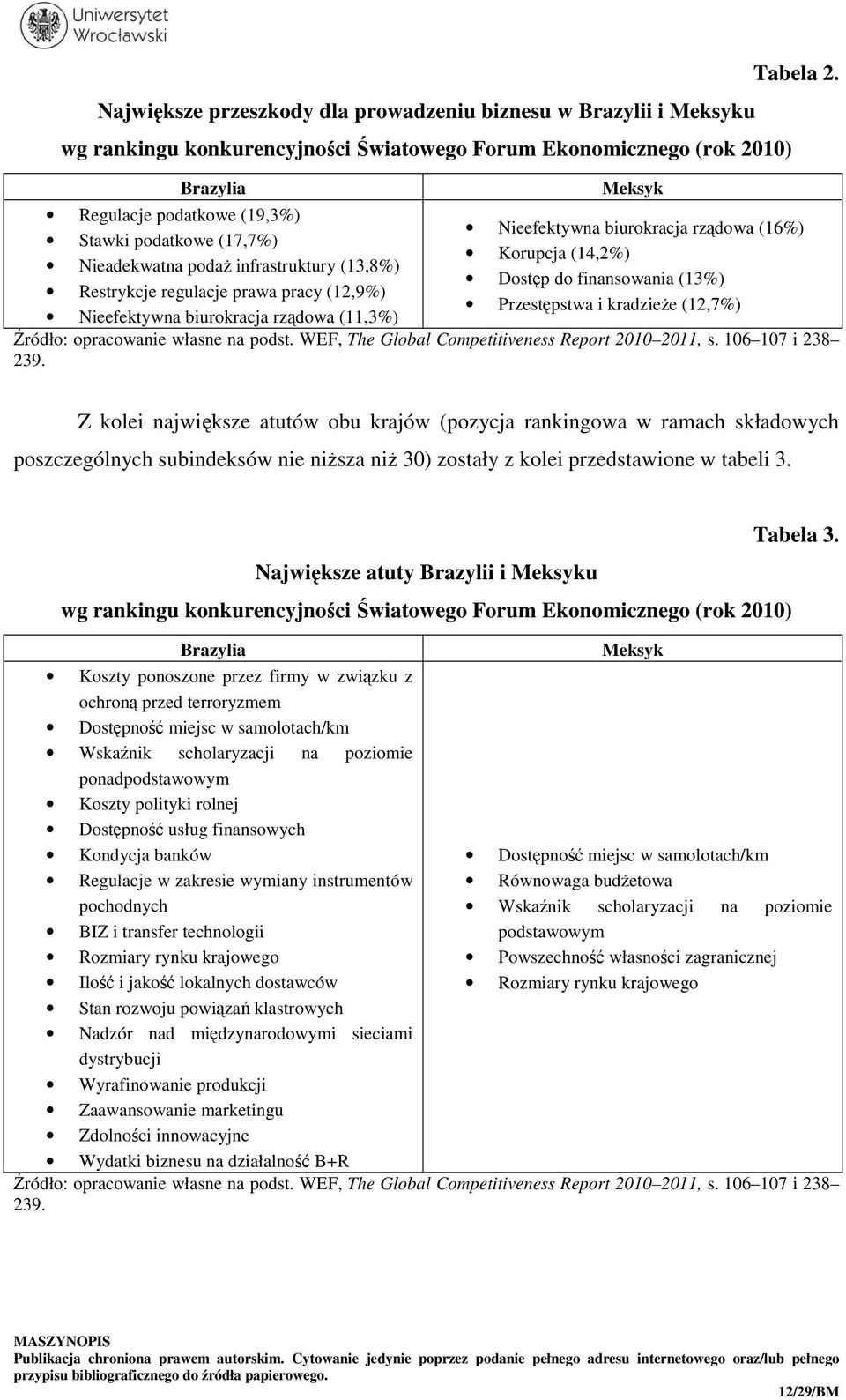 Nieefektywna biurokracja rządowa (16%) Korupcja (14,2%) Dostęp do finansowania (13%) Przestępstwa i kradzieże (12,7%) Źródło: opracowanie własne na podst.