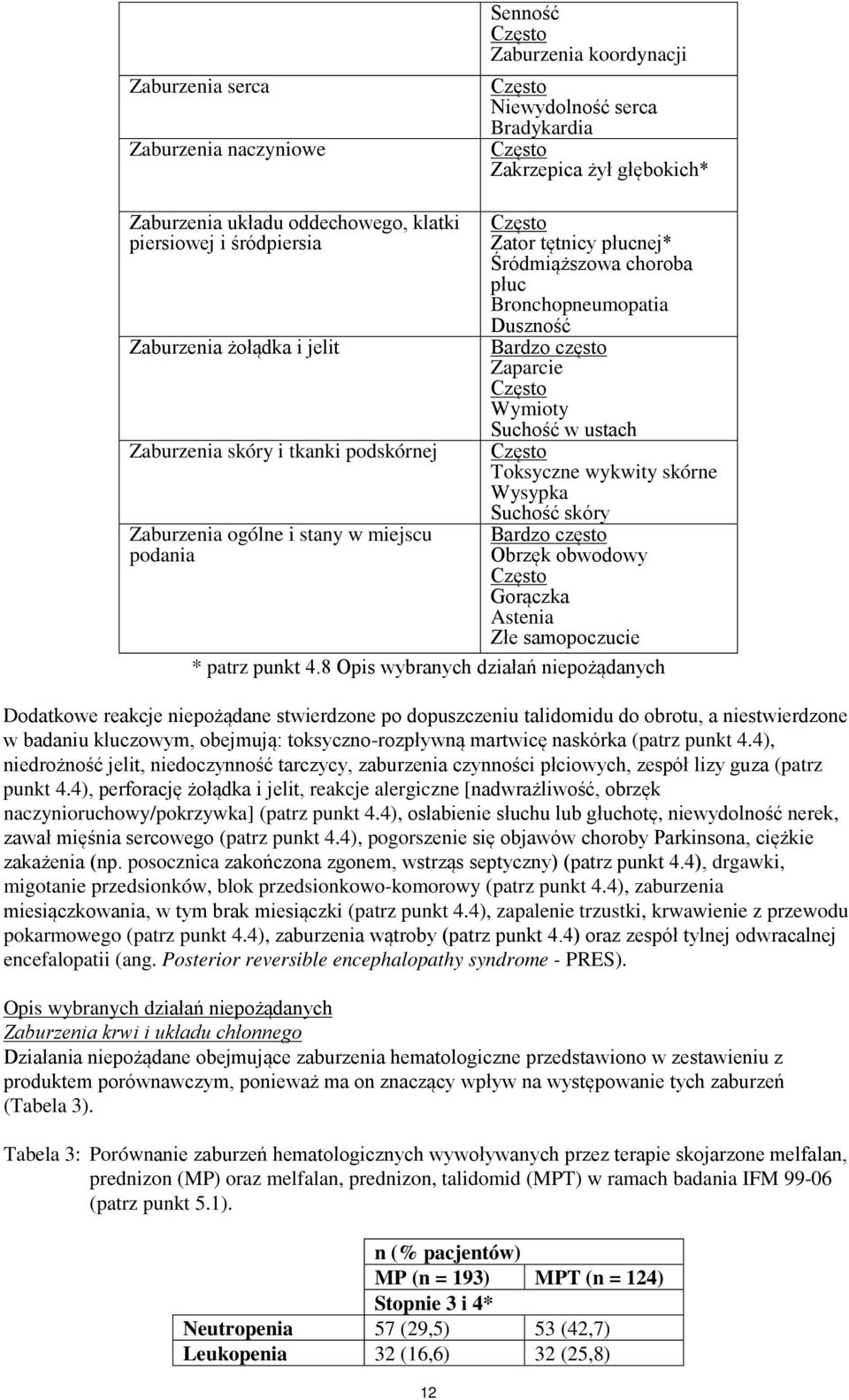 Wymioty Suchość w ustach Często Toksyczne wykwity skórne Wysypka Suchość skóry Zaburzenia ogólne i stany w miejscu Bardzo często podania Obrzęk obwodowy Często Gorączka Astenia Złe samopoczucie *