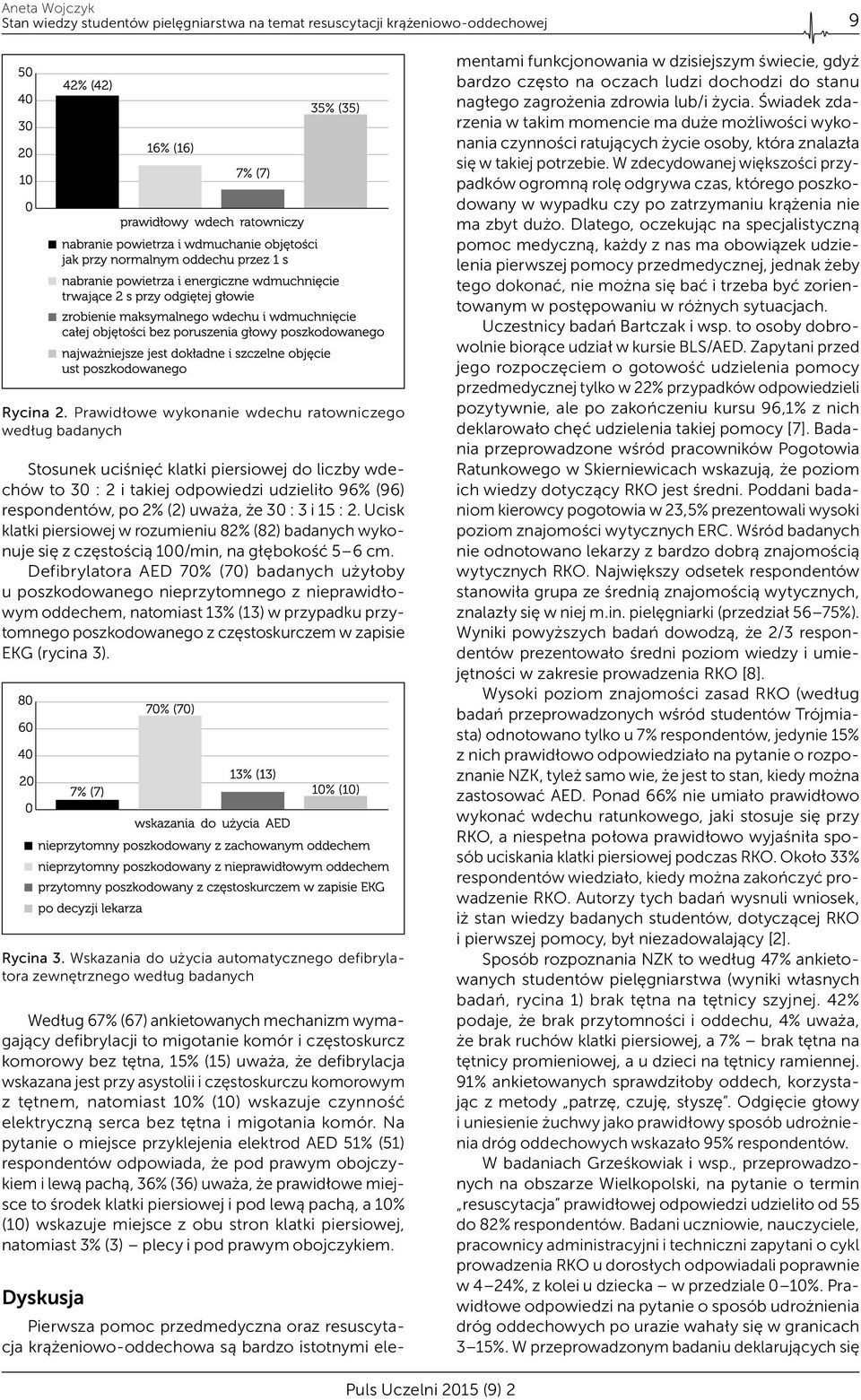 3 i 15 : 2. Ucisk klatki piersiowej w rozumieniu 82% (82) badanych wykonuje się z częstością 100/min, na głębokość 5 6 cm.