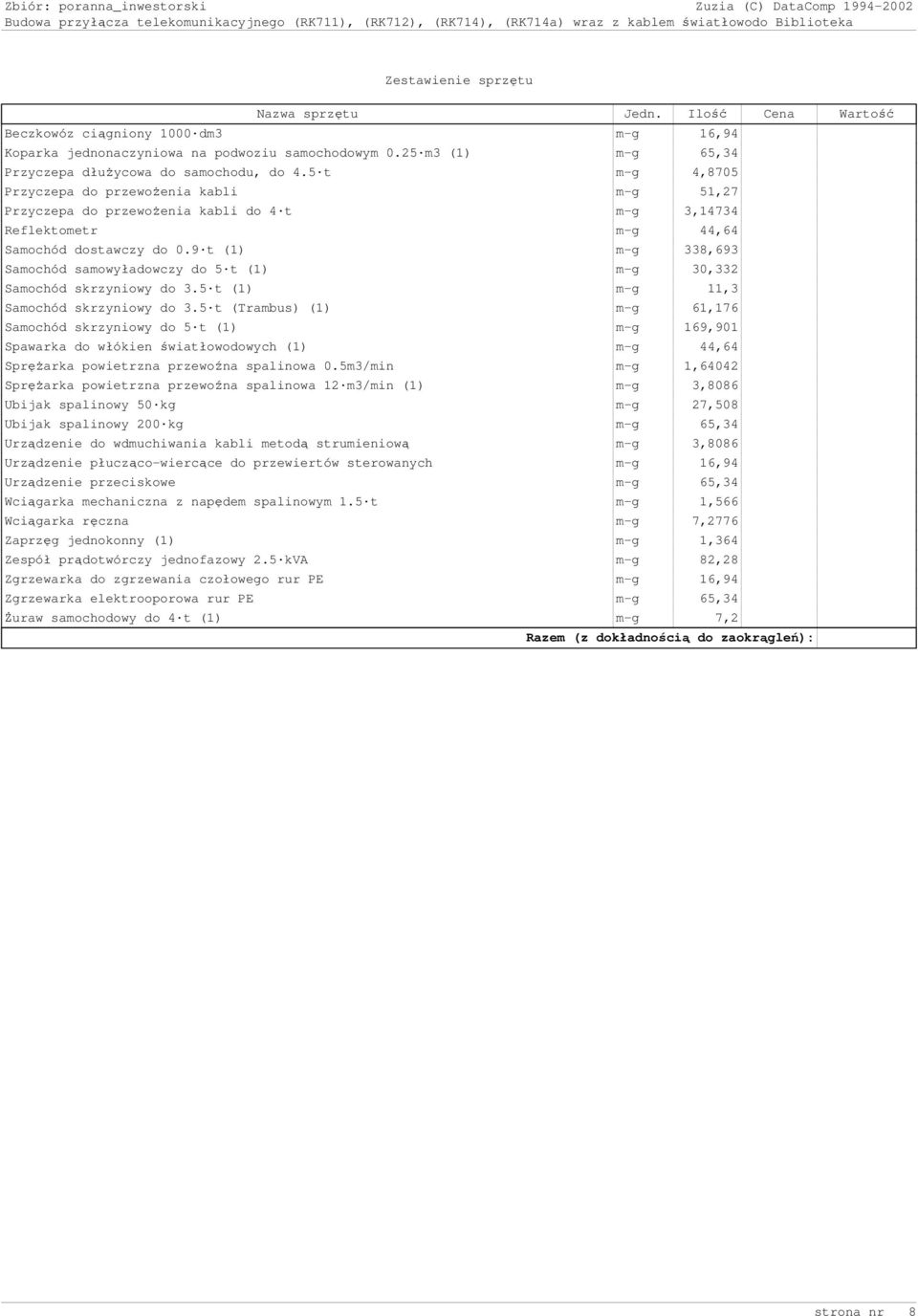 5 t m-g 4,8705 Przyczepa do przewoŝenia kabli m-g 51,27 Przyczepa do przewoŝenia kabli do 4 t m-g 3,14734 Reflektometr m-g 44,64 Samochód dostawczy do 0.