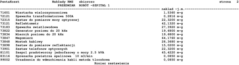 Spawarka swiatlowodowa 27,3920 m-g 73822 Generator poziomu do 20 khz 19,6800 m-g 73834 Miernik poziomu do 20 khz 19,6800 m-g 73847 Megomierz 64,1760 m-g 73848 Mostek kablowy 28,3680 m-g