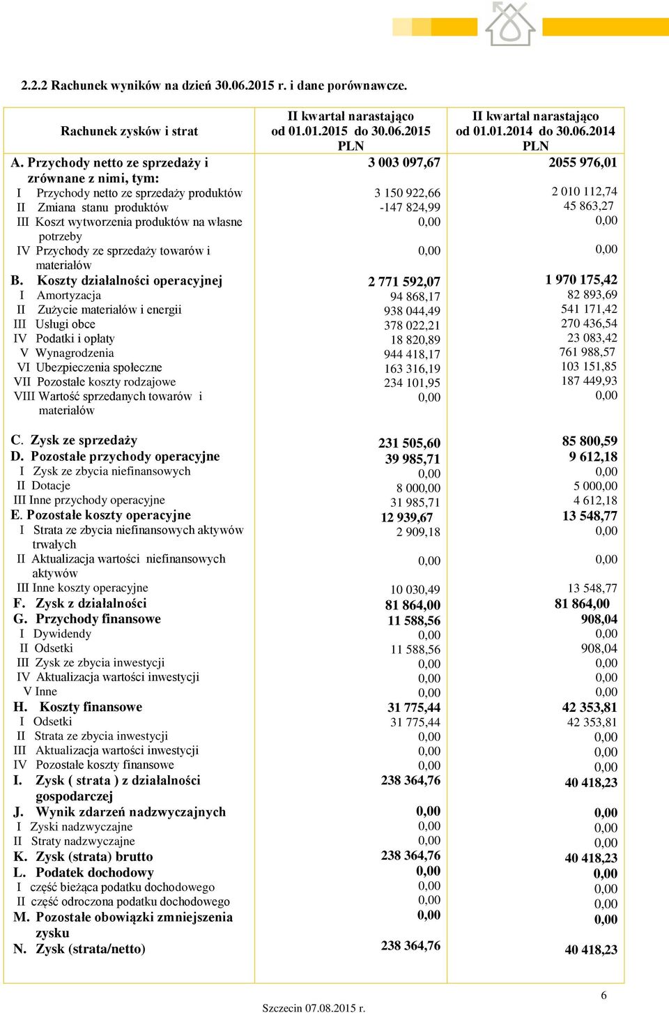 towarów i materiałów B.