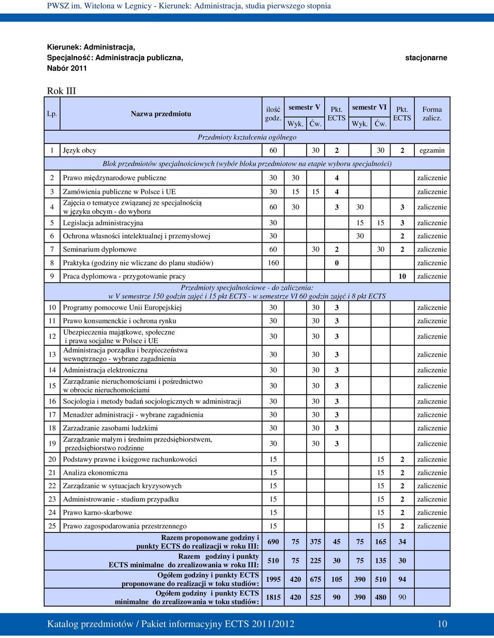 1 Język obcy 60 30 2 30 2 egzamin Blok przedmiotów specjalnościowych (wybór bloku przedmiotow na etapie wyboru specjalności) 2 Prawo międzynarodowe publiczne 30 30 4 zaliczenie 3 Zamówienia publiczne