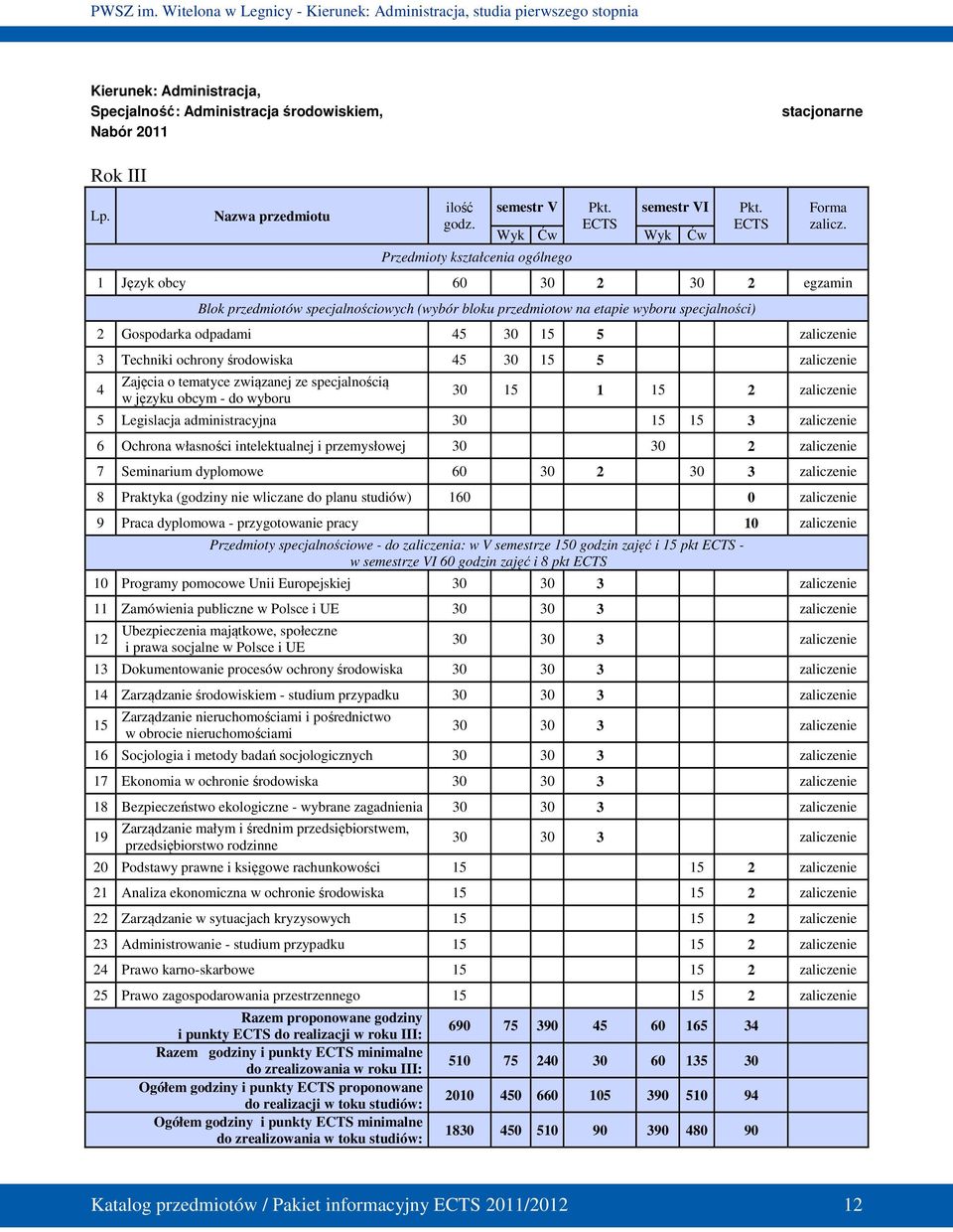 1 Język obcy 60 30 2 30 2 egzamin Blok przedmiotów specjalnościowych (wybór bloku przedmiotow na etapie wyboru specjalności) 2 Gospodarka odpadami 45 30 15 5 zaliczenie 3 Techniki ochrony środowiska