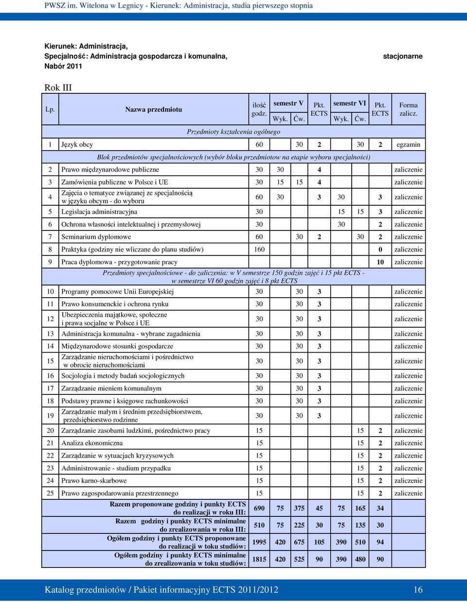 1 Język obcy 60 30 2 30 2 egzamin Blok przedmiotów specjalnościowych (wybór bloku przedmiotow na etapie wyboru specjalności) 2 Prawo międzynarodowe publiczne 30 30 4 zaliczenie 3 Zamówienia publiczne