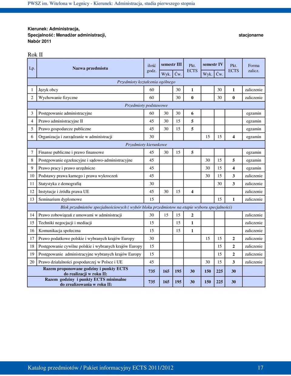 1 Język obcy 60 30 1 30 1 zaliczenie 2 Wychowanie fizyczne 60 30 0 30 0 zaliczenie Przedmioty podstawowe 3 Postępowanie administracyjne 60 30 30 6 egzamin 4 Prawo administracyjne II 45 30 15 5