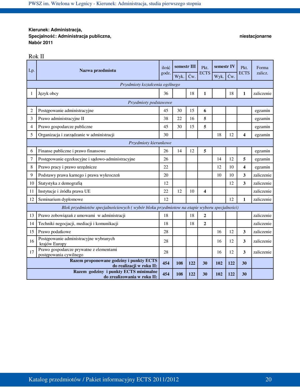 gospodarcze publiczne 45 30 15 5 egzamin 5 Organizacja i zarządzanie w administracji 30 18 12 4 egzamin Przedmioty kierunkowe 6 Finanse publiczne i prawo finansowe 26 14 12 5 egzamin 7 Postępowanie