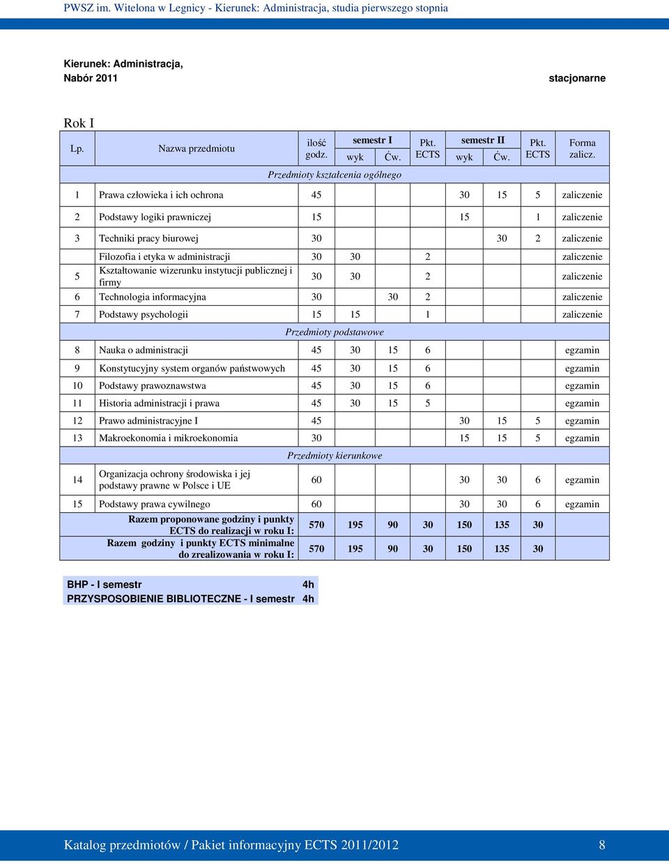 administracji 30 30 2 zaliczenie 5 Kształtowanie wizerunku instytucji publicznej i firmy 30 30 2 zaliczenie 6 Technologia informacyjna 30 30 2 zaliczenie 7 Podstawy psychologii 15 15 1 zaliczenie