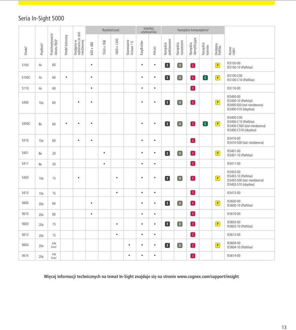 S5100-10 (atmax) 5100C 4x C S5100-C00 S5100-C10 (atmax) 5110 4x S5110-00 5400 10x S5400-00 S5400-10 (atmax) S5400-S00 (stal nierdzewna) S5400-S10 (obydwa) 5400C 8x C S5400-C00 S5400-C10 (atmax)