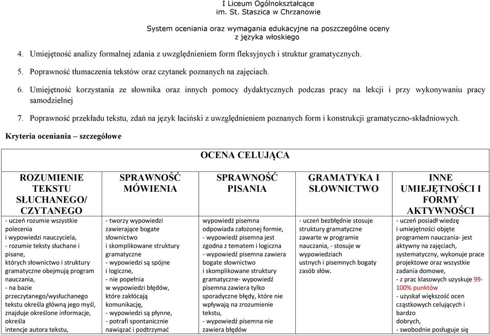 Poprawność przekładu zdań na język łaciński z uwzględnieniem poznanych form i konstrukcji gramatyczno-składniowych.