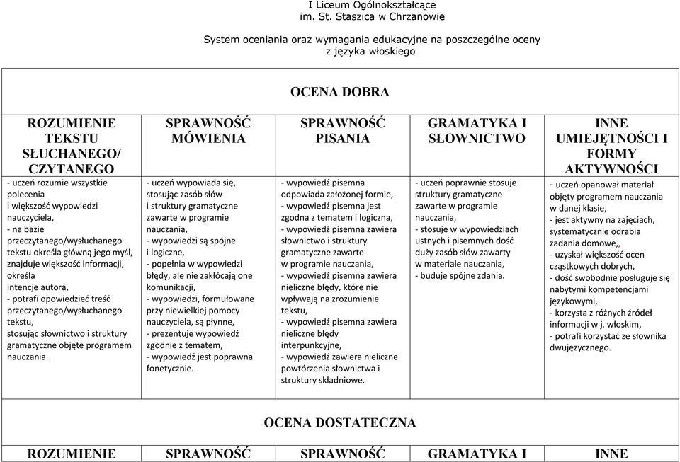 MÓWIENIA - uczeń wypowiada się, stosując zasób słów i struktury gramatyczne - wypowiedzi są spójne i logiczne, - popełnia w wypowiedzi błędy, ale nie zakłócają one komunikacji, - wypowiedzi,