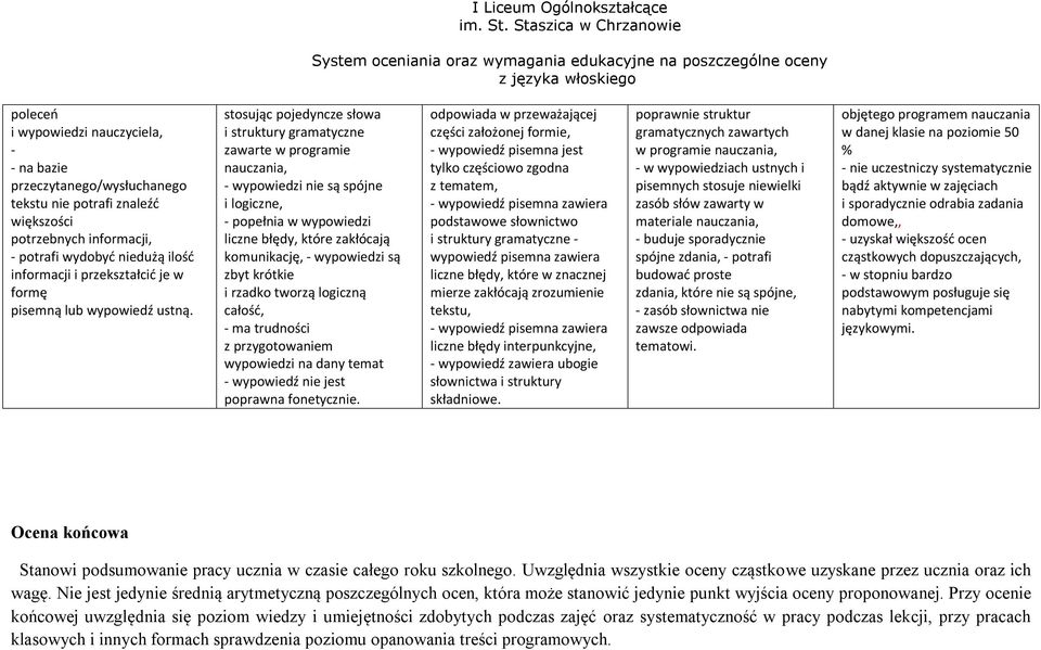 tworzą logiczną całość, - ma trudności z przygotowaniem wypowiedzi na dany temat - wypowiedź nie jest poprawna fonetycznie.