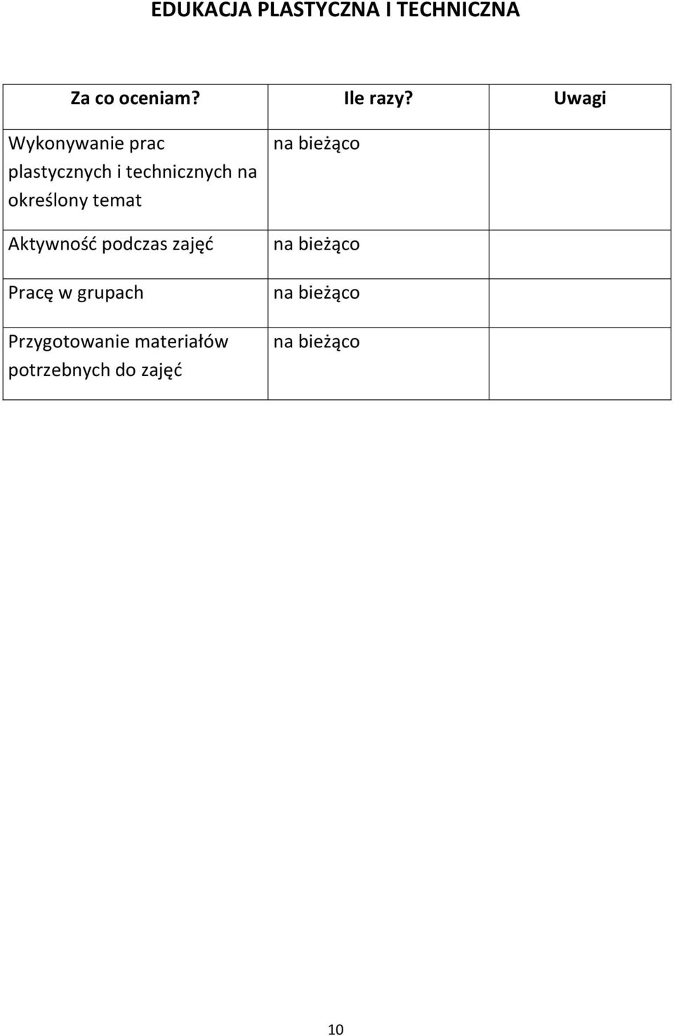 Uwagi Wykonywanie prac plastycznych i technicznych na