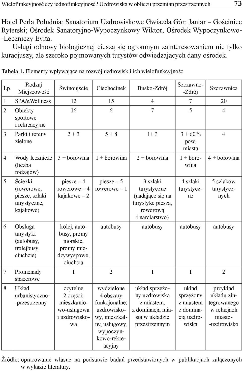 -Leczniczy Evita. Usługi odnowy biologicznej cieszą się ogromnym zainteresowaniem nie tylko kuracjuszy, ale szeroko pojmowanych turystów odwiedzających dany ośrodek. Tabela 1.