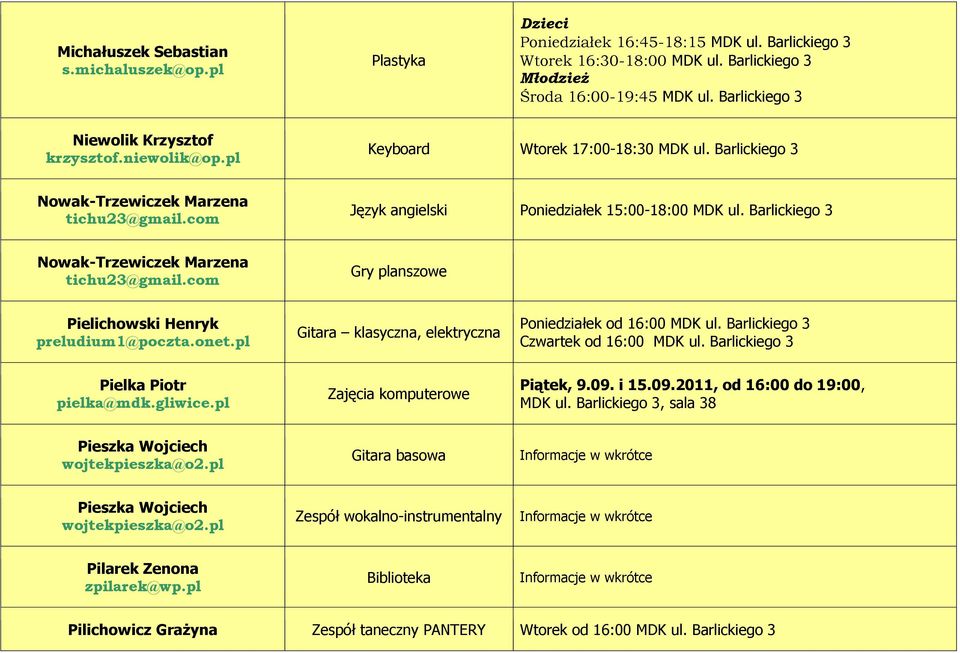 Barlickiego 3 Nowak-Trzewiczek Marzena tichu23@gmail.com Gry planszowe Pielichowski Henryk preludium1@poczta.onet.pl Gitara klasyczna, elektryczna Poniedziałek od 16:00 MDK ul.