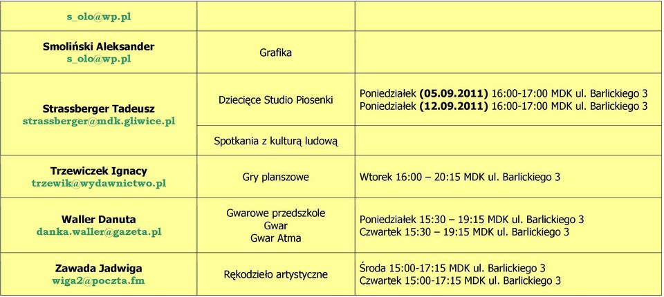 pl Gry planszowe Wtorek 16:00 20:15 MDK ul. Barlickiego 3 Waller Danuta danka.waller@gazeta.pl Gwarowe przedszkole Gwar Gwar Atma Poniedziałek 15:30 19:15 MDK ul.