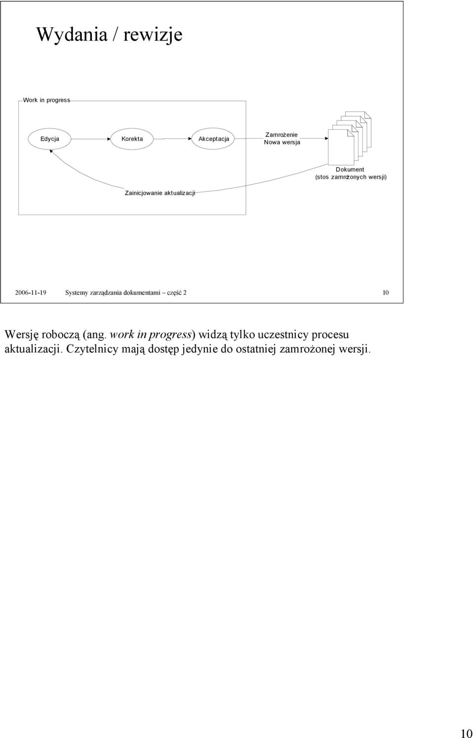 zarządzania dokumentami część 2 10 Wersję roboczą (ang.