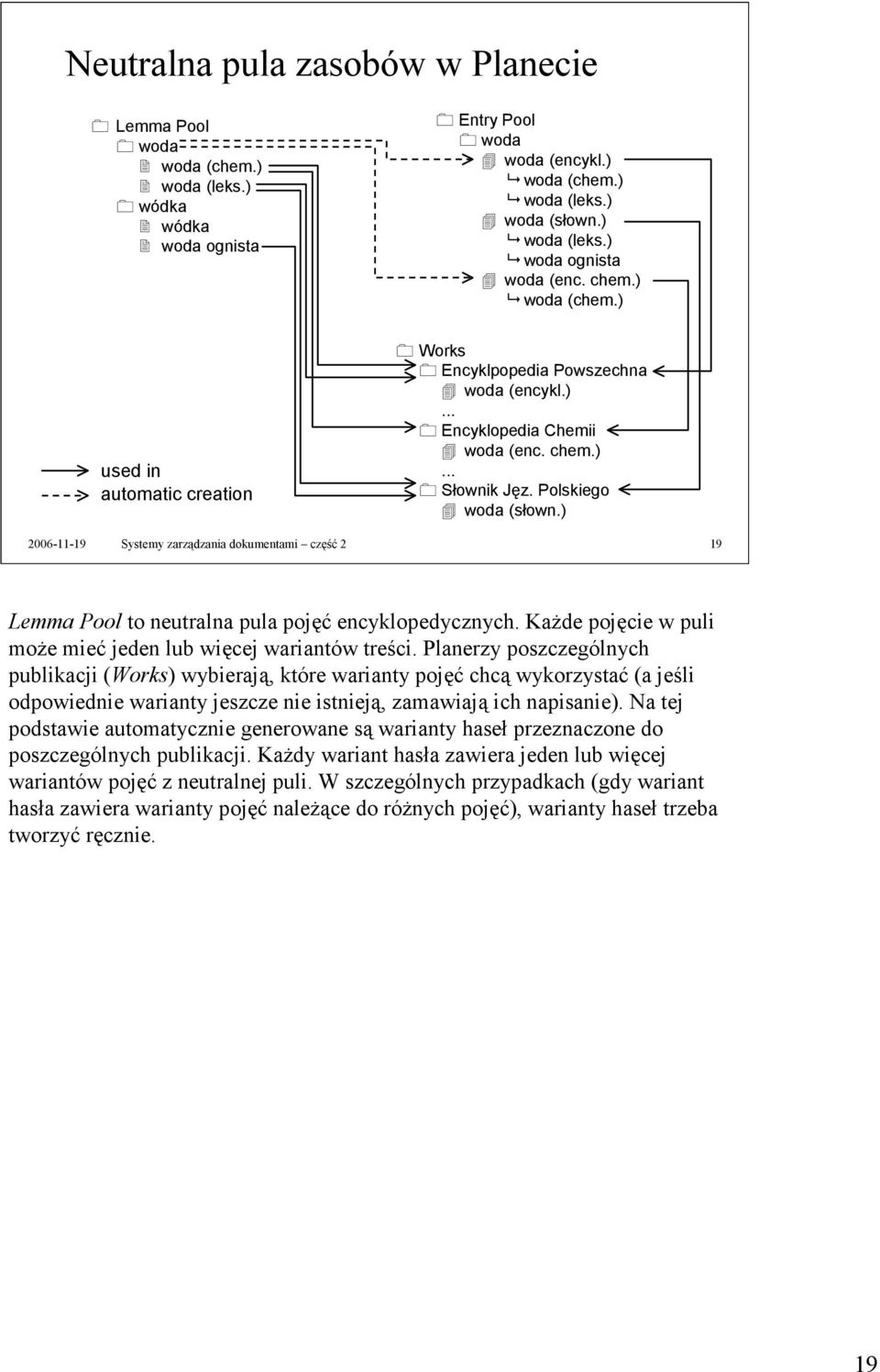 ) 2006-11-19 Systemy zarządzania dokumentami część 2 19 Lemma Pool to neutralna pula pojęć encyklopedycznych. Każde pojęcie w puli może mieć jeden lub więcej wariantów treści.