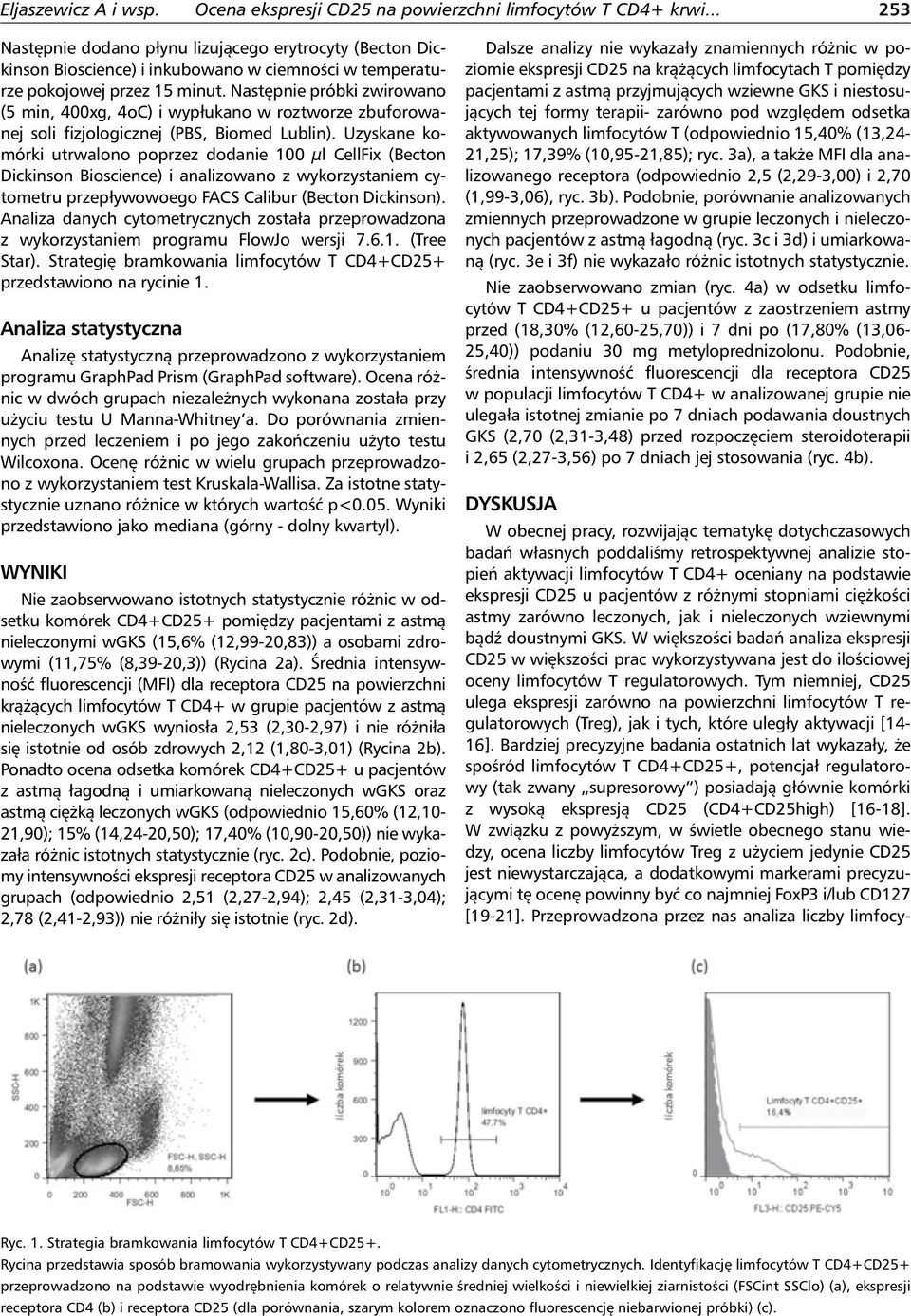 Uzyskane komórki utrwalono poprzez dodanie 100 µl CellFix (Becton Dickinson Bioscience) i analizowano z wykorzystaniem cytometru przepływowoego FACS Calibur (Becton Dickinson).