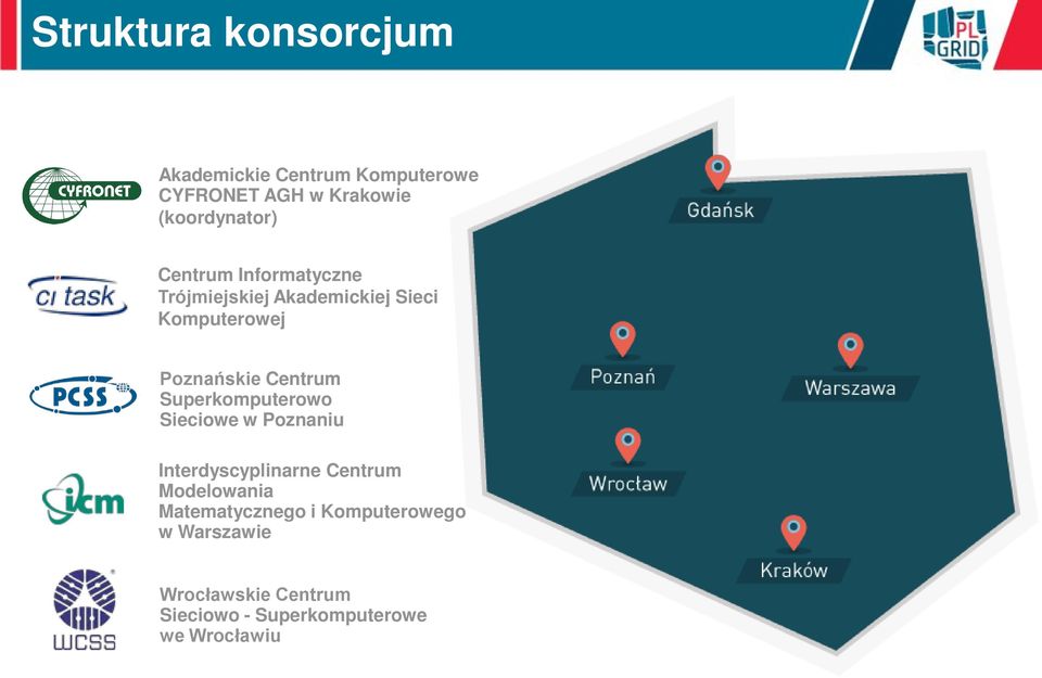 Poznańskie Centrum Superkomputerowo Sieciowe w Poznaniu Interdyscyplinarne Centrum