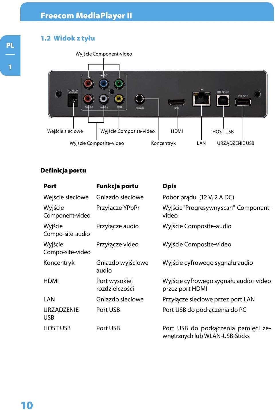 sieciowe Gniazdo sieciowe Pobór prądu (12 V, 2 A DC) Wyjście Component-video Przyłącze YPbPr Wyjście "Progresywny scan"-componentvideo Wyjście Przyłącze audio Wyjście Composite-audio Compo-site-audio
