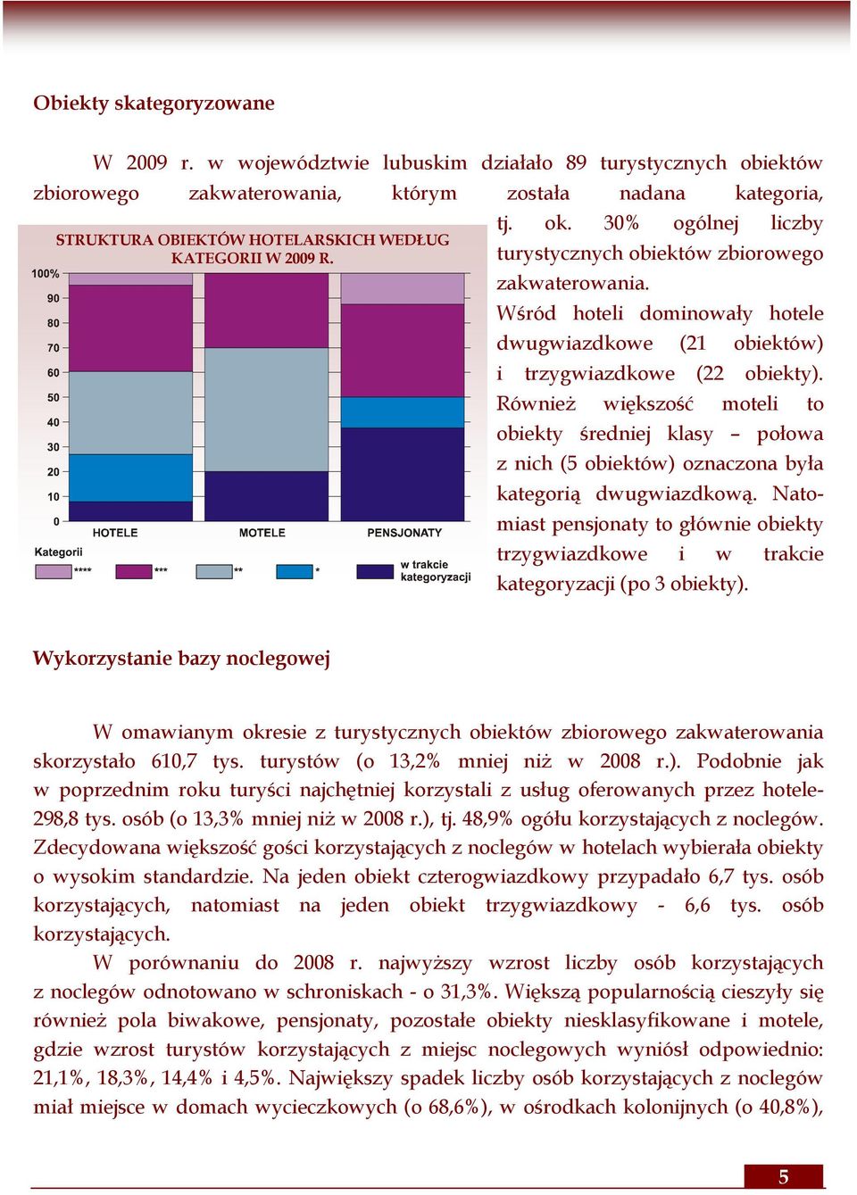 Wśród hoteli dominowały hotele dwugwiazdkowe (21 obiektów) i trzygwiazdkowe (22 obiekty).