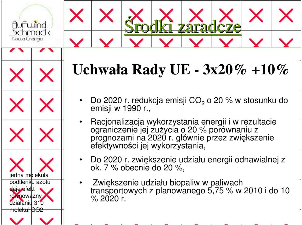 , Racjonalizacja wykorzystania energii i w rezultacie ograniczenie jej zuŝycia o 20 % porównaniu z prognozami na 2020 r.