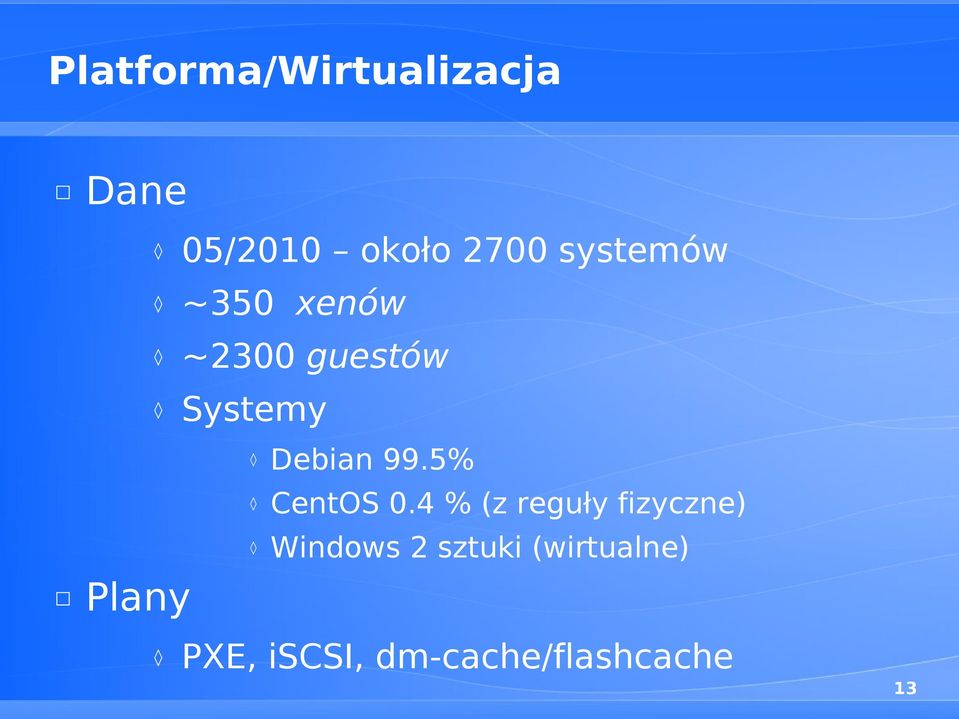 5% Plany CentOS 0.