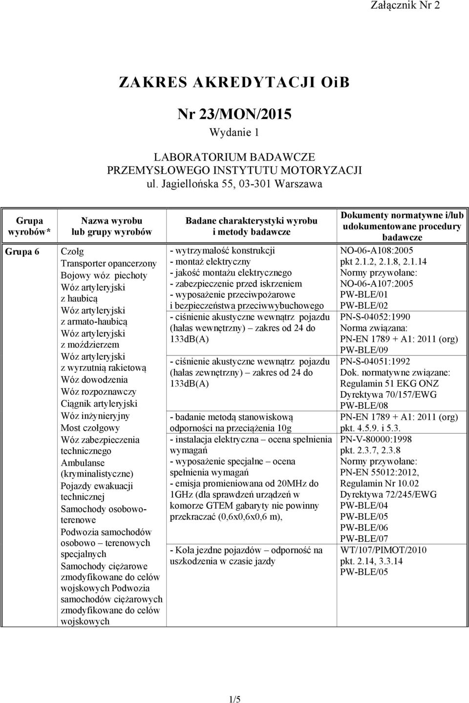 moździerzem Wóz artyleryjski z wyrzutnią rakietową Wóz dowodzenia Wóz rozpoznawczy Ciągnik artyleryjski Wóz inżynieryjny Most czołgowy Wóz zabezpieczenia technicznego Ambulanse (kryminalistyczne)