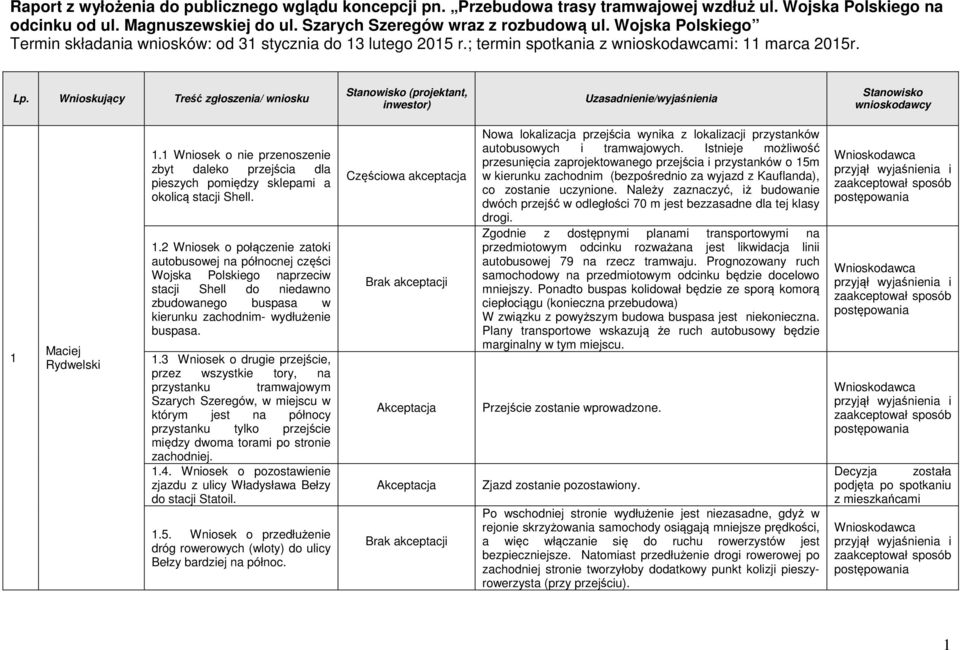 Wnioskujący Treść zgłoszenia/ wniosku Stanowisko (projektant, inwestor) Uzasadnienie/ Stanowisko wnioskodawcy 1 Maciej Rydwelski 1.