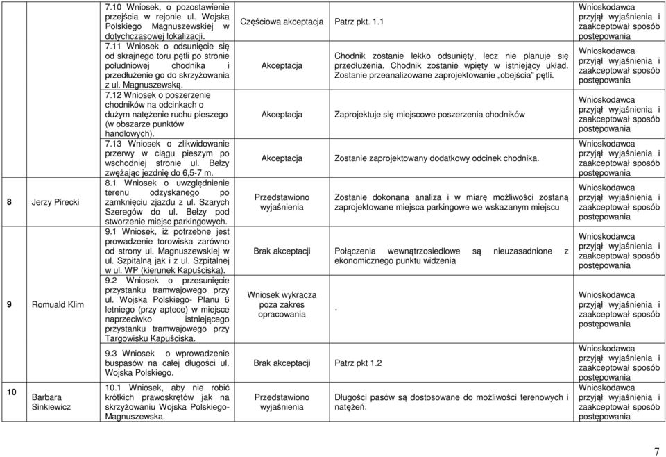 Bełzy zwężając jezdnię do 6,5-7 m. 8.1 Wniosek o uwzględnienie terenu odzyskanego po zamknięciu zjazdu z ul. Szarych Szeregów do ul. Bełzy pod stworzenie miejsc parkingowych. 9.