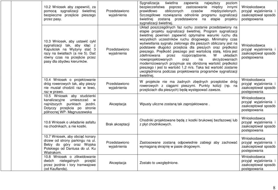 4 Wniosek o projektowanie dróg rowerowych tak, aby pieszy nie musiał chodzić raz w lewo, raz w prawo. 10.5 Wniosek aby studzienki kanalizacyjne umieszczać w najniższych punktach jezdni.