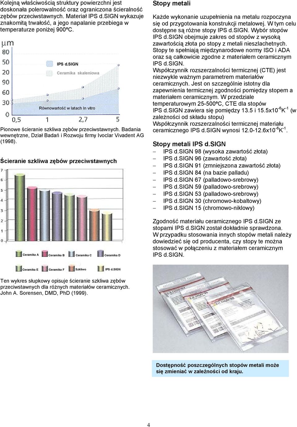 sign Ceramika skaleniowa Równowartość w latach In vitro Pionowe ścieranie szkliwa zębów przeciwstawnych. Badania wewnętrzne, Dział Badań i Rozwoju firmy Ivoclar Vivadent AG (1998).