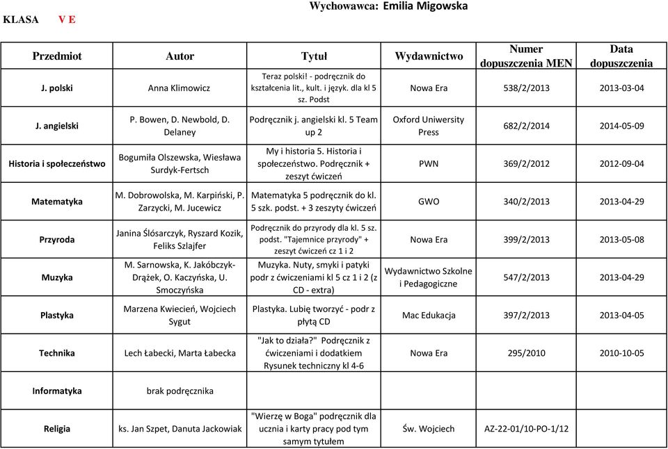 Podręcznik + zeszyt ćwiczeń PWN 369/2/2012 2012-09-04 Zarzycki, M. Jucewicz 5 podręcznik do kl. 5 szk. podst.