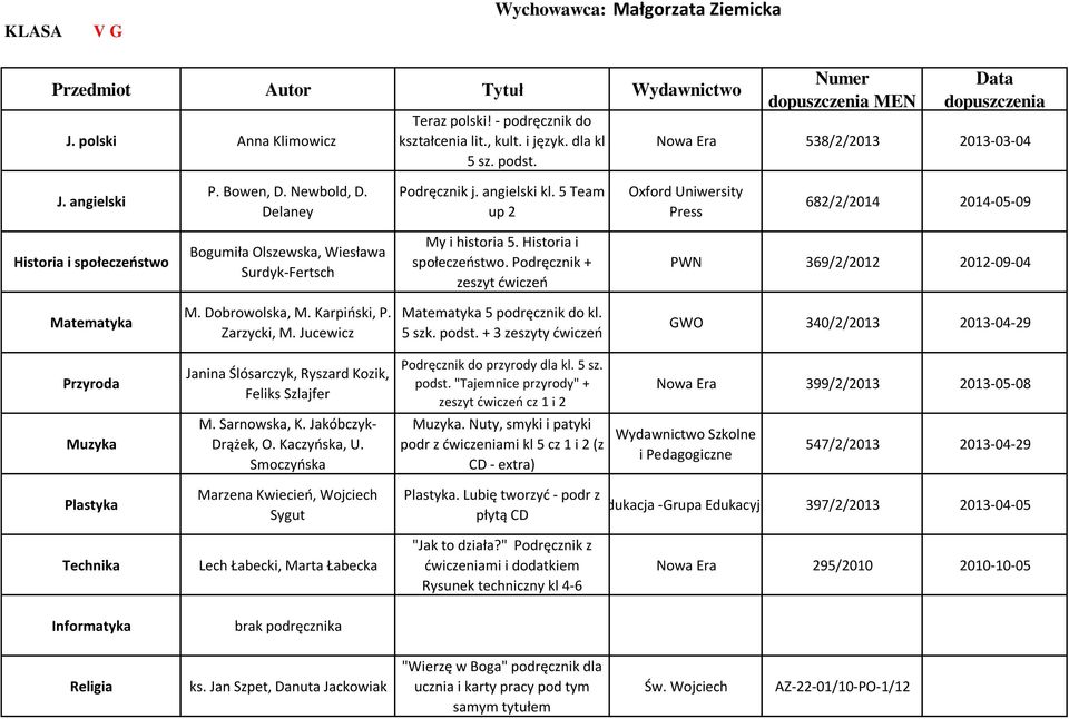 Podręcznik + zeszyt ćwiczeń PWN 369/2/2012 2012-09-04 Zarzycki, M. Jucewicz 5 podręcznik do kl. 5 szk. podst.