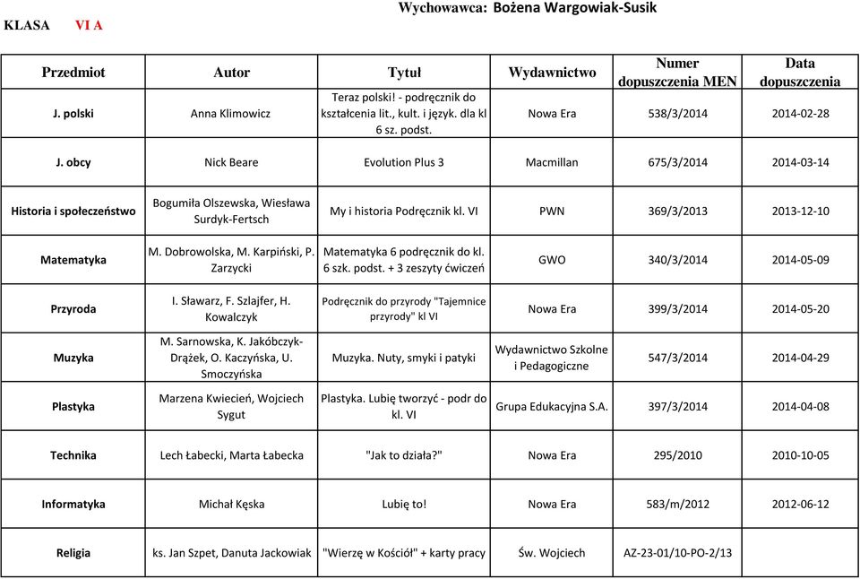 + 3 zeszyty ćwiczeń GWO 340/3/2014 2014-05-09 I. Sławarz, F. Szlajfer, H. Kowalczyk Podręcznik do przyrody "Tajemnice przyrody" kl VI Nowa Era 399/3/2014 2014-05-20.