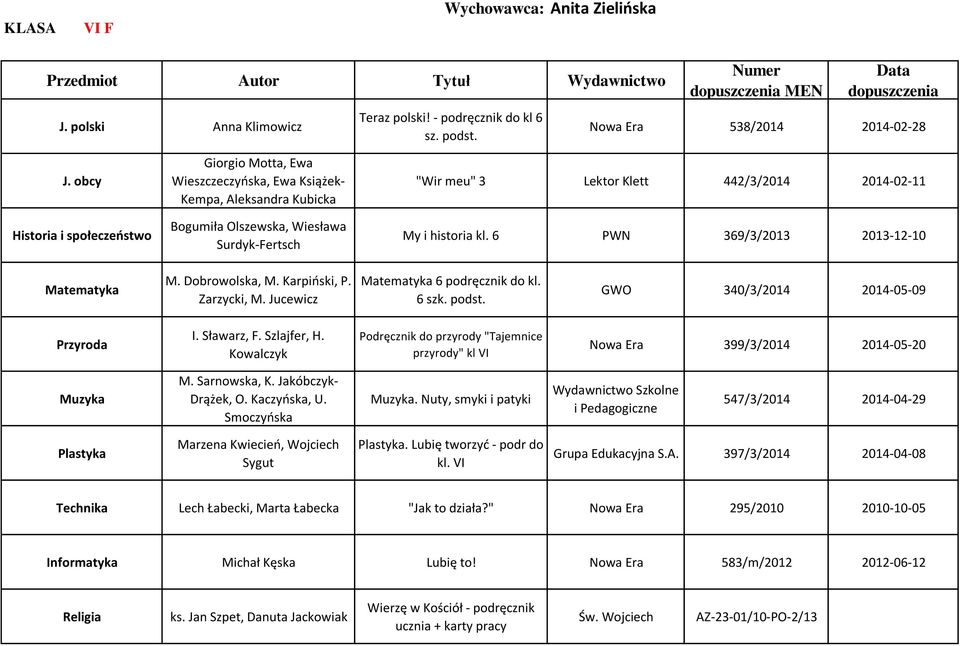 Jucewicz 6 podręcznik do kl. 6 szk. podst. GWO 340/3/2014 2014-05-09 I. Sławarz, F. Szlajfer, H. Kowalczyk Podręcznik do przyrody "Tajemnice przyrody" kl VI Nowa Era 399/3/2014 2014-05-20.