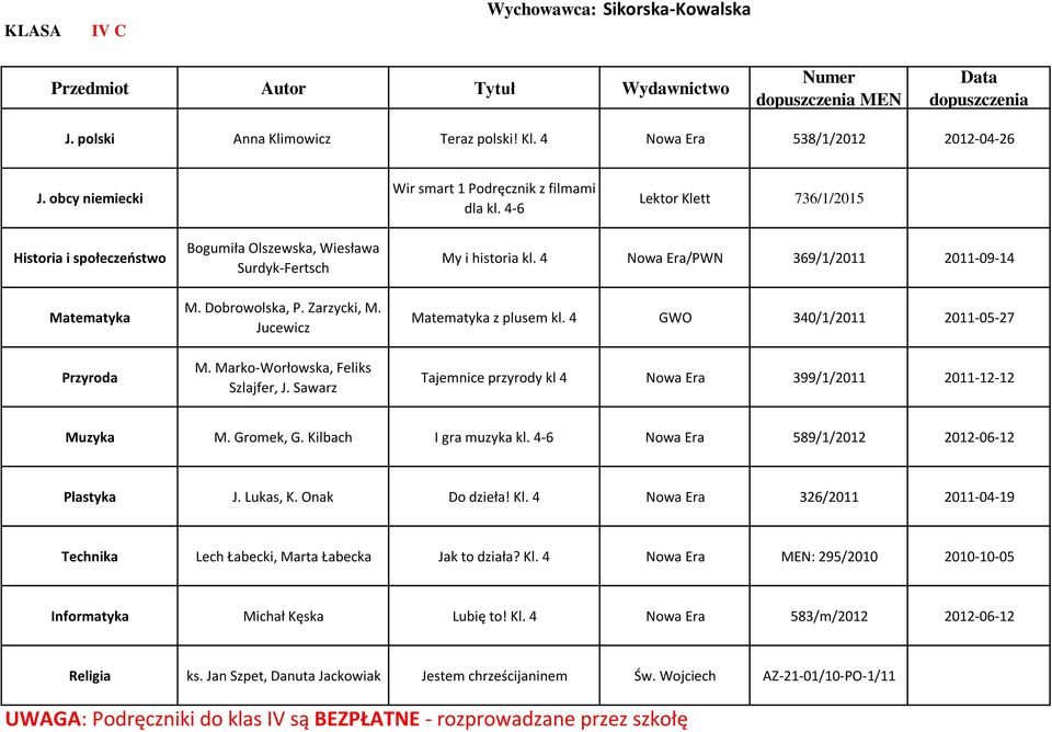 4 GWO 340/1/2011 2011-05-27 Tajemnice przyrody kl 4 Nowa Era 399/1/2011 2011-12-12 M. Gromek, G. Kilbach I gra muzyka kl. 4-6 Nowa Era 589/1/2012 2012-06-12 J. Lukas, K. Onak Do dzieła! Kl.