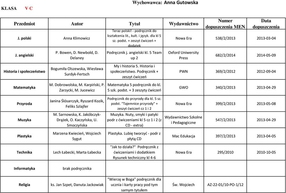 Podręcznik + zeszyt ćwiczeń PWN 369/2/2012 2012-09-04 Zarzycki, M. Jucewicz 5 podręcznik do kl. 5 szk. podst.