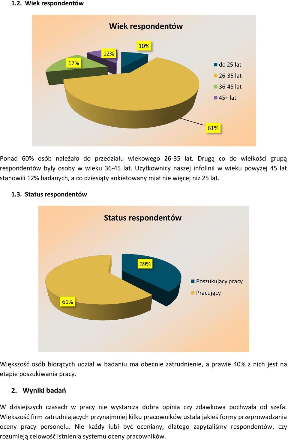 Użytkownicy naszej infolinii w wieku powyżej 45 lat stanowili 12% badanych, a co dziesiąty ankietowany miał nie więcej niż 25 lat. 1.3.